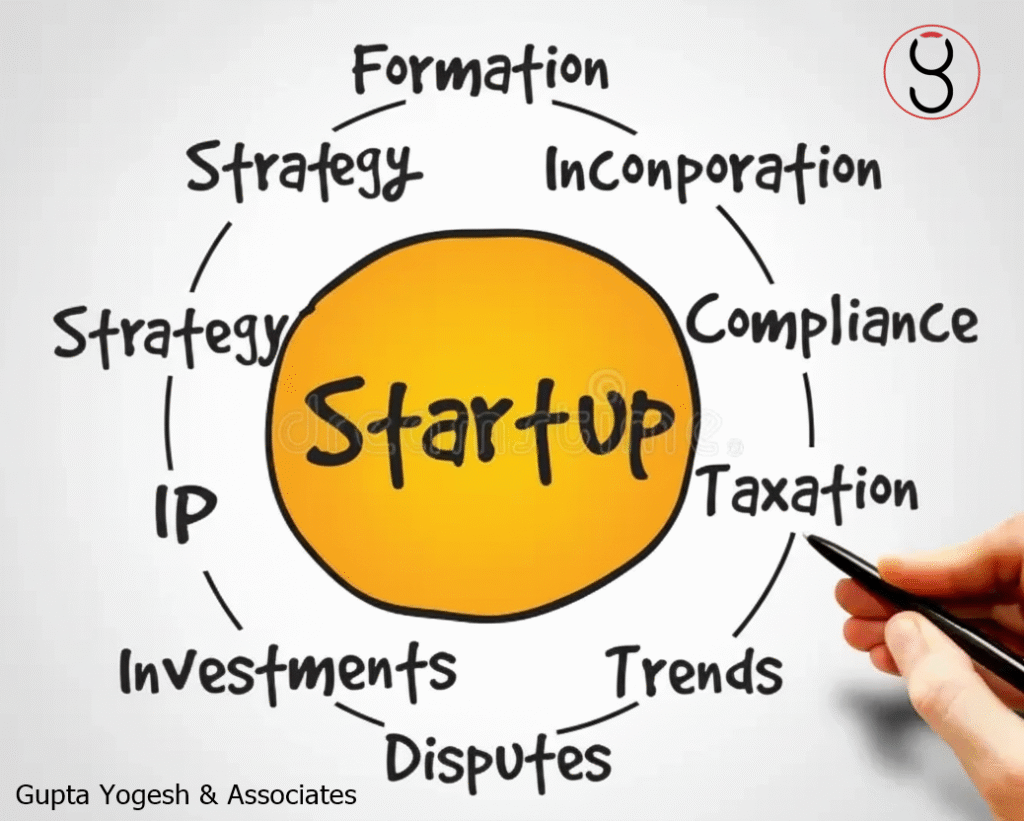 startup-laws-at-gupta-yogesh